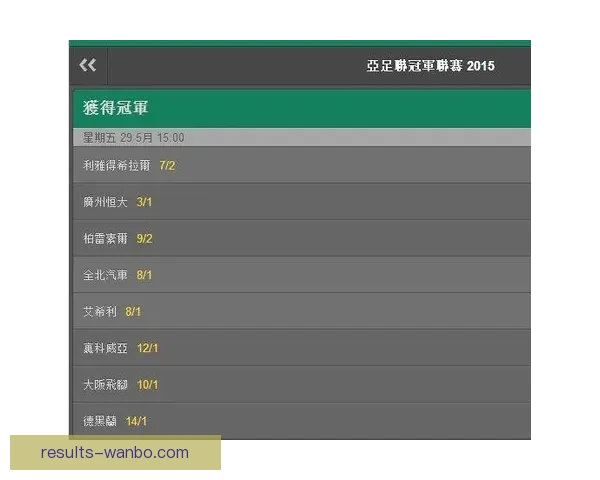 世界杯竞猜赔率平台深度解析热门赛事赔率变化与投注技巧全指南